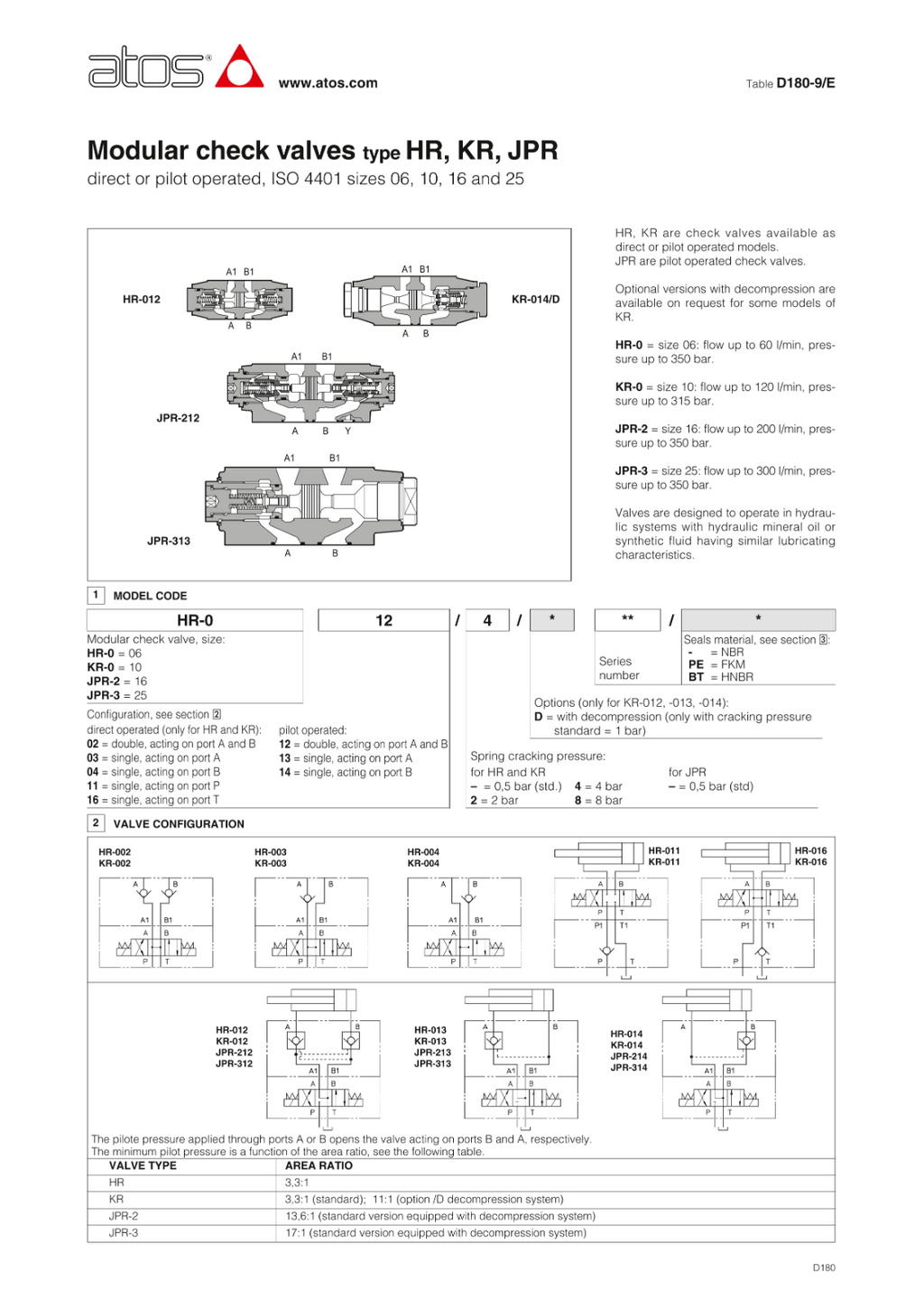 HR-012 ATOS Rückschlagventil Zwischenplatte