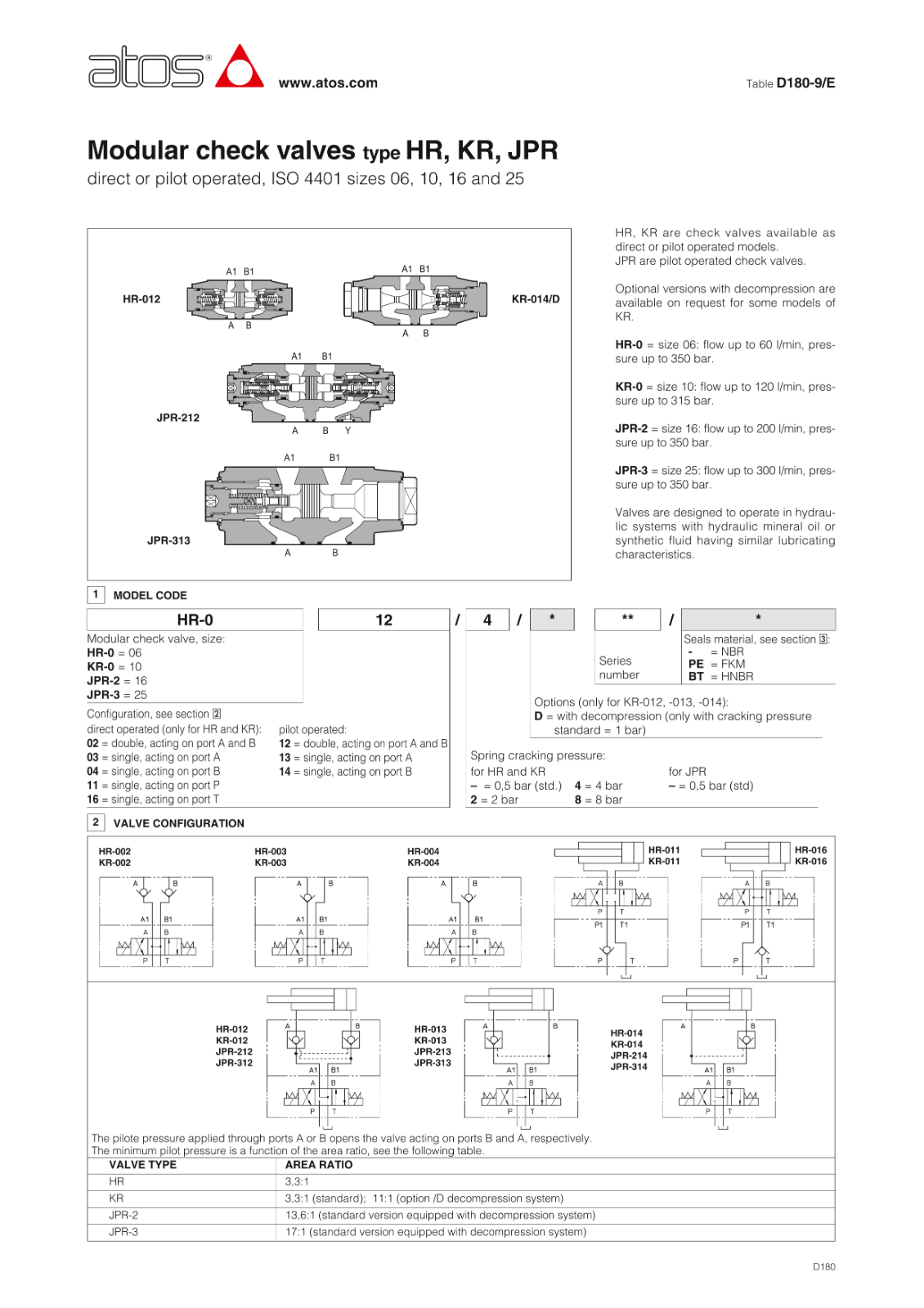HR-012 ATOS Rückschlagventil Zwischenplatte