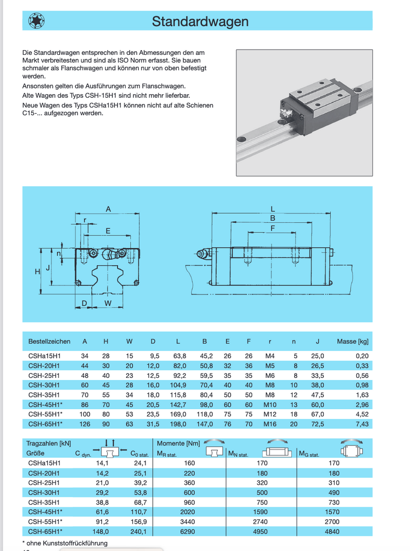 Dr.Tretter Flanschwagen CSH-20H1