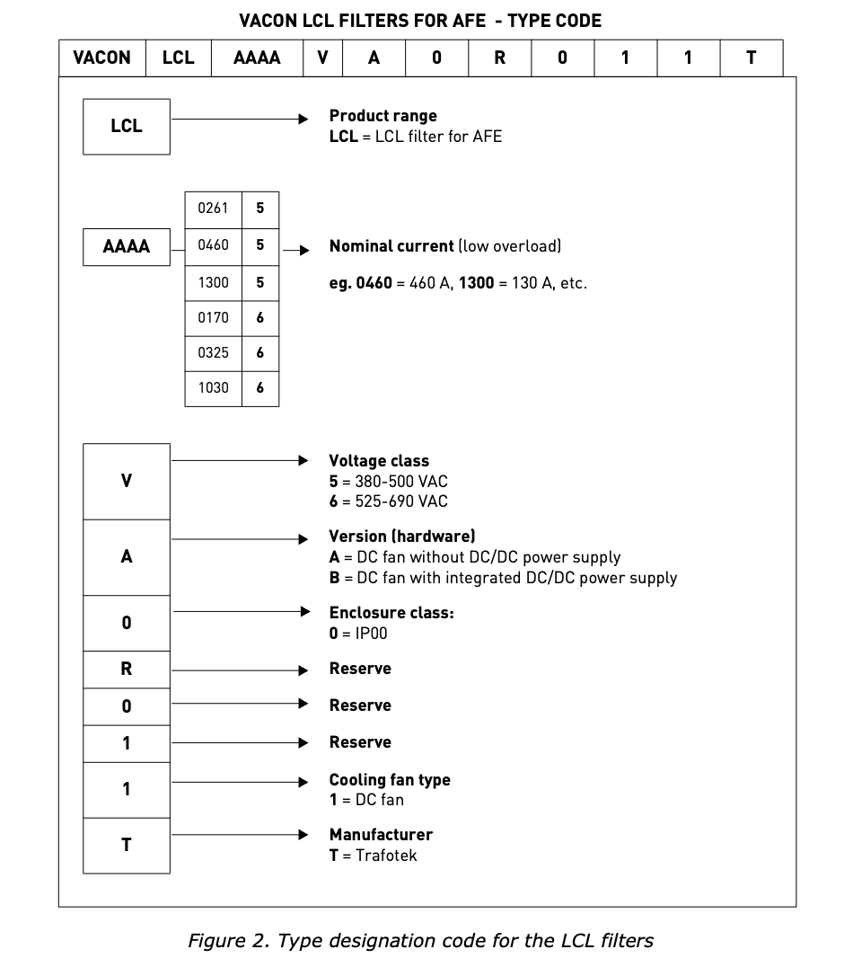 VACON LCL-Filter LCL04605B0R011T 380VAC-500VAC, 460A, DC-FAN with power supply