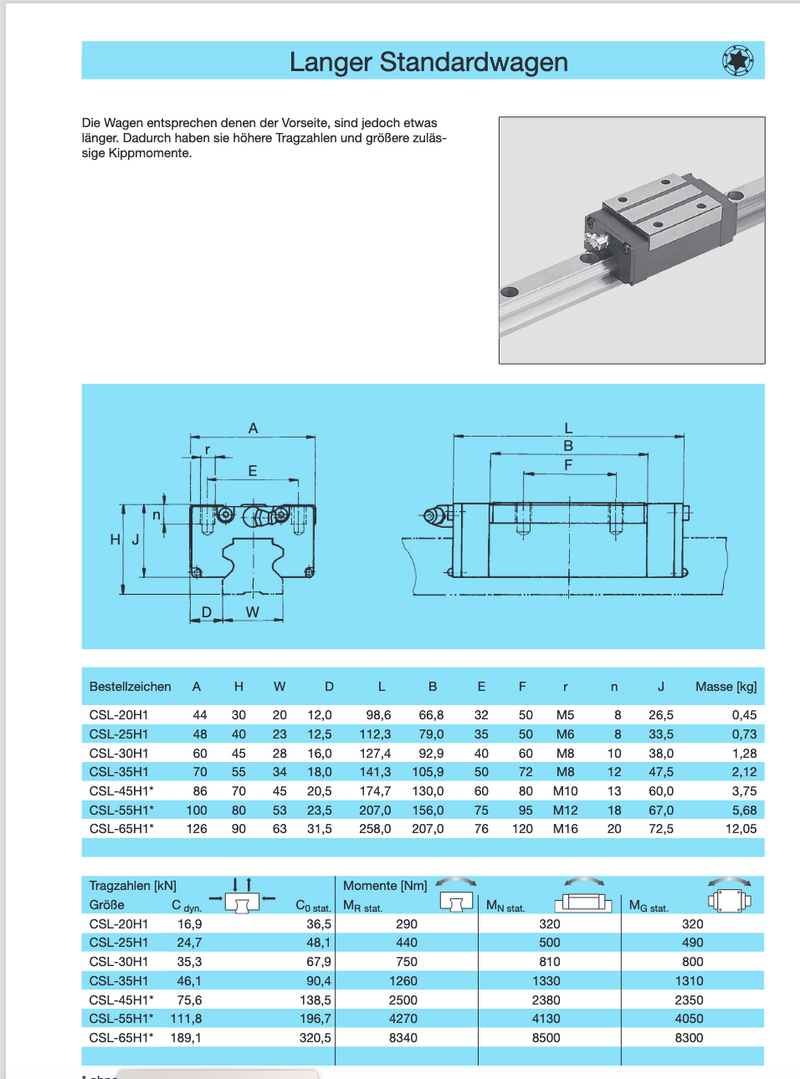 Dr.Tretter Flanschwagen CSL-20H1