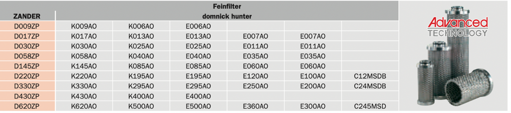Filter Parker Zander D009ZP ersetzt Domnick Hunter K009A0, K006A0, E006A0