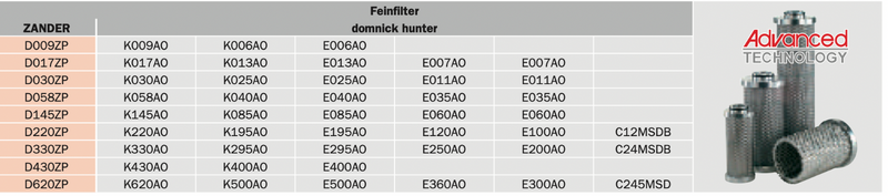 Filter Parker Zander D009ZP ersetzt Domnick Hunter K009A0, K006A0, E006A0