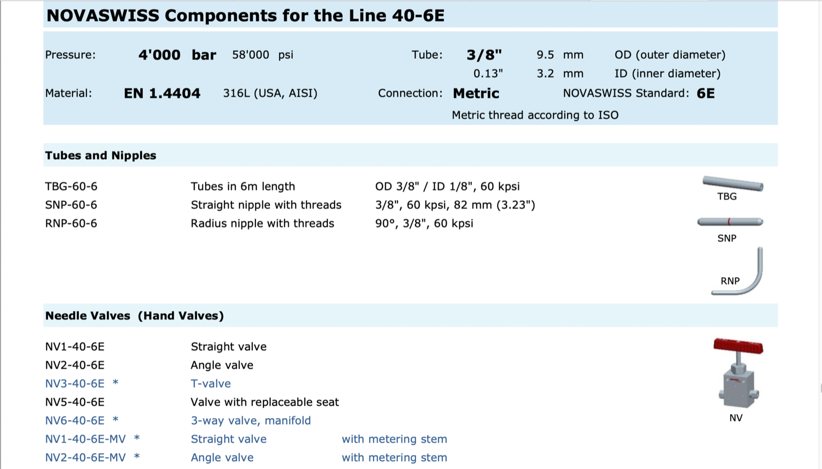 NOVASWISS Nadelventil NV6-40-6E 4000 bar, neu, OVP, unused