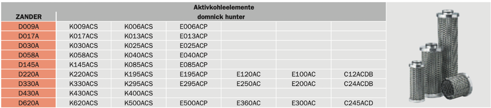 Filter Parker Zander D009 A ersetzt Domnick Hunter K009ACS, K006ACS, E006ACP