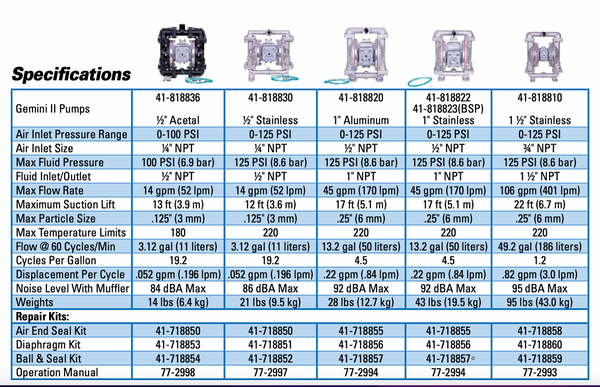 BINKS  41-818823-B Double Diaphragm Pump Gemini II Series